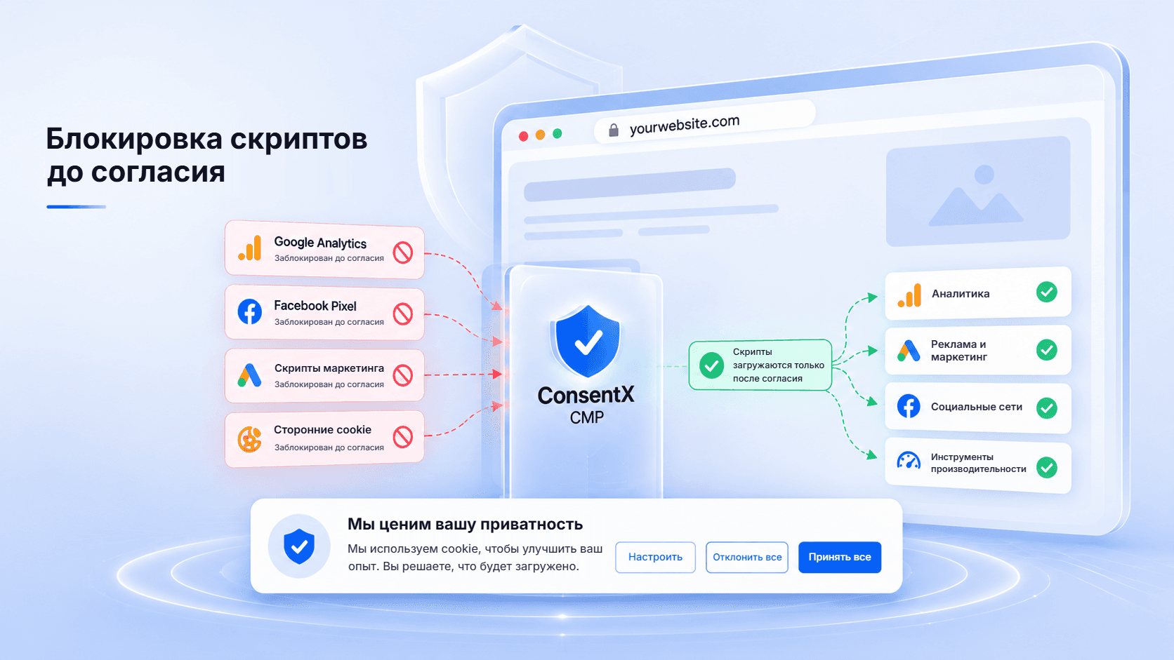 Предварительная блокировка скриптов ConsentX для соблюдения требований приватности