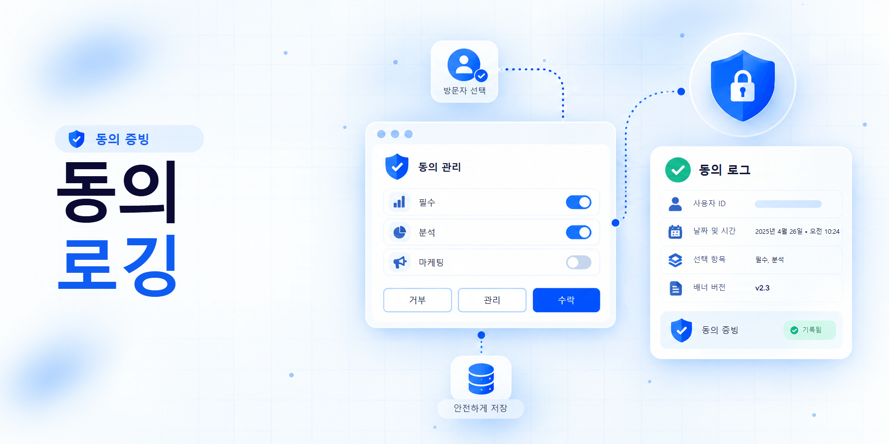 동의 로깅: 동의 배너에서 방문자가 한 선택이 날짜와 시간, 선택 항목, 배너 버전과 함께 동의 로그에 동의 증빙으로 기록되는 모습.