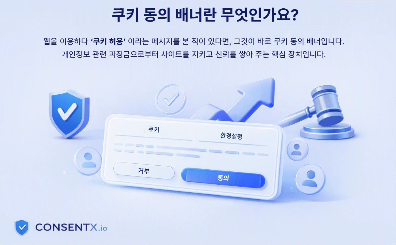 쿠키 동의 배너 설명: 필수가 아닌 쿠키가 로드되기 전에 웹사이트가 표시하는 안내로, 쿠키를 수락하거나 거부하거나 쿠키 설정을 관리할 수 있는 선택지를 제공합니다.