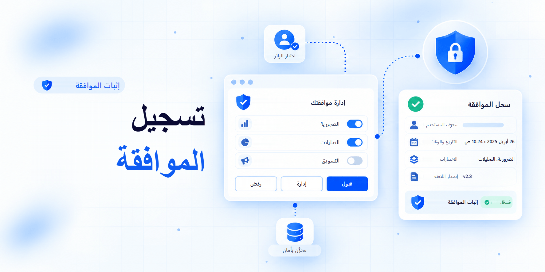 تسجيل الموافقة: تُسجَّل اختيارات الزائر في لافتة الموافقة ضمن سجل الموافقة مع التاريخ والوقت والاختيارات وإصدار اللافتة بوصفها إثباتًا للموافقة.