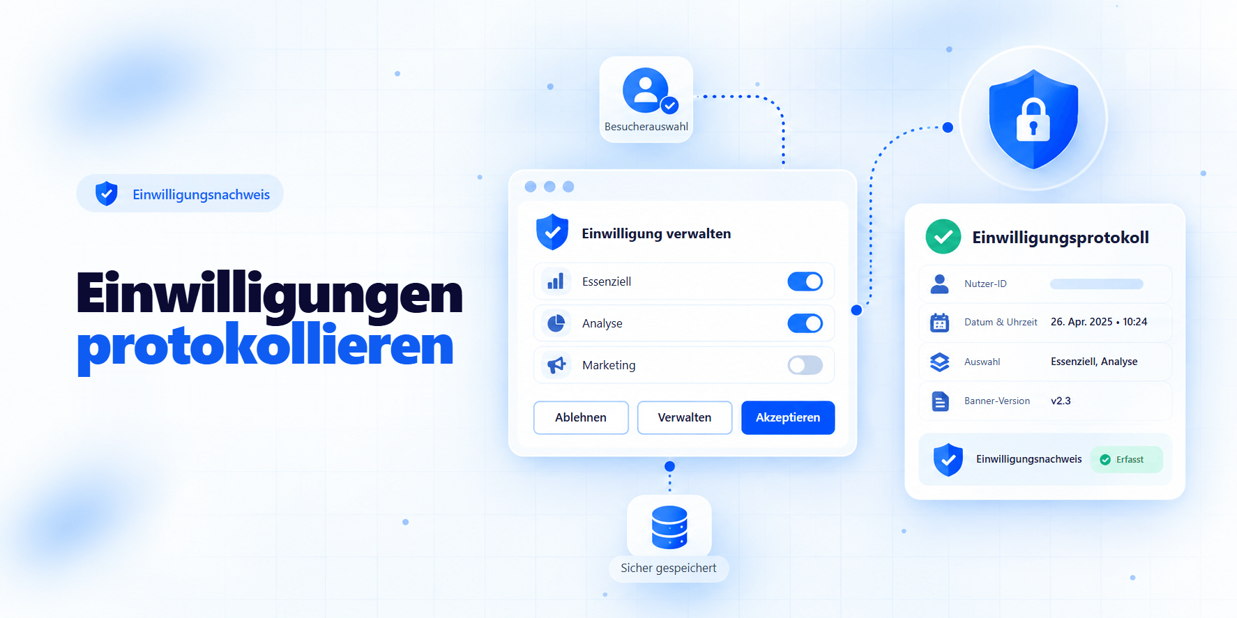 Einwilligungsprotokollierung: Die Auswahl einer besuchenden Person in einem Einwilligungsbanner wird mit Datum und Uhrzeit, Auswahl und Banner-Version als Einwilligungsnachweis in einem Einwilligungsprotokoll erfasst.