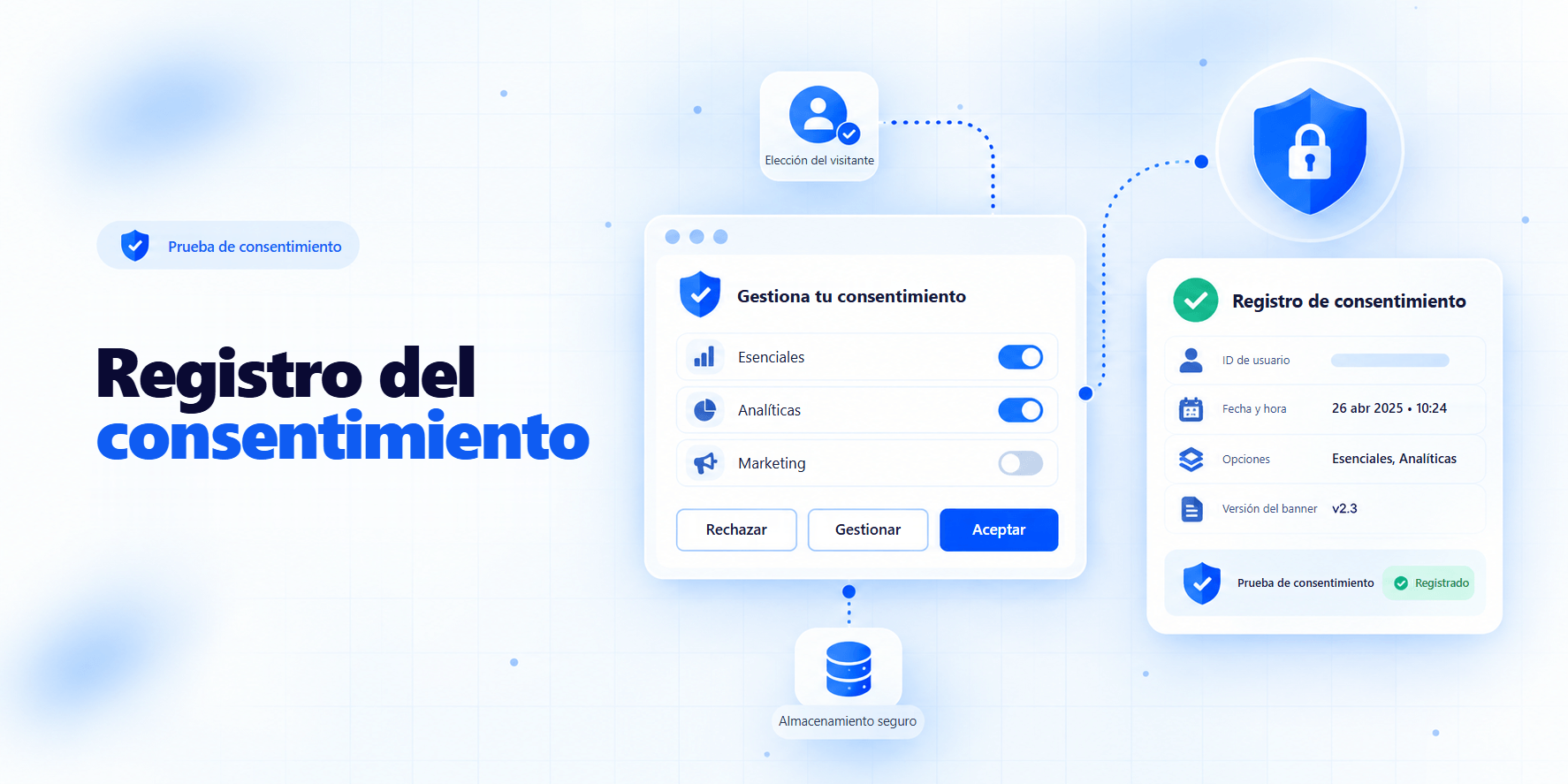 Registro del consentimiento: las elecciones de un visitante en un banner de consentimiento se guardan en un registro de consentimiento con la fecha y la hora, las opciones y la versión del banner como prueba del consentimiento.