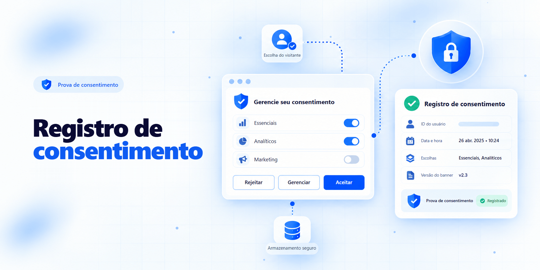 Registro de consentimento: as escolhas de um visitante em um banner de consentimento são registradas em um registro de consentimento com data e hora, escolhas e versão do banner como prova de consentimento.