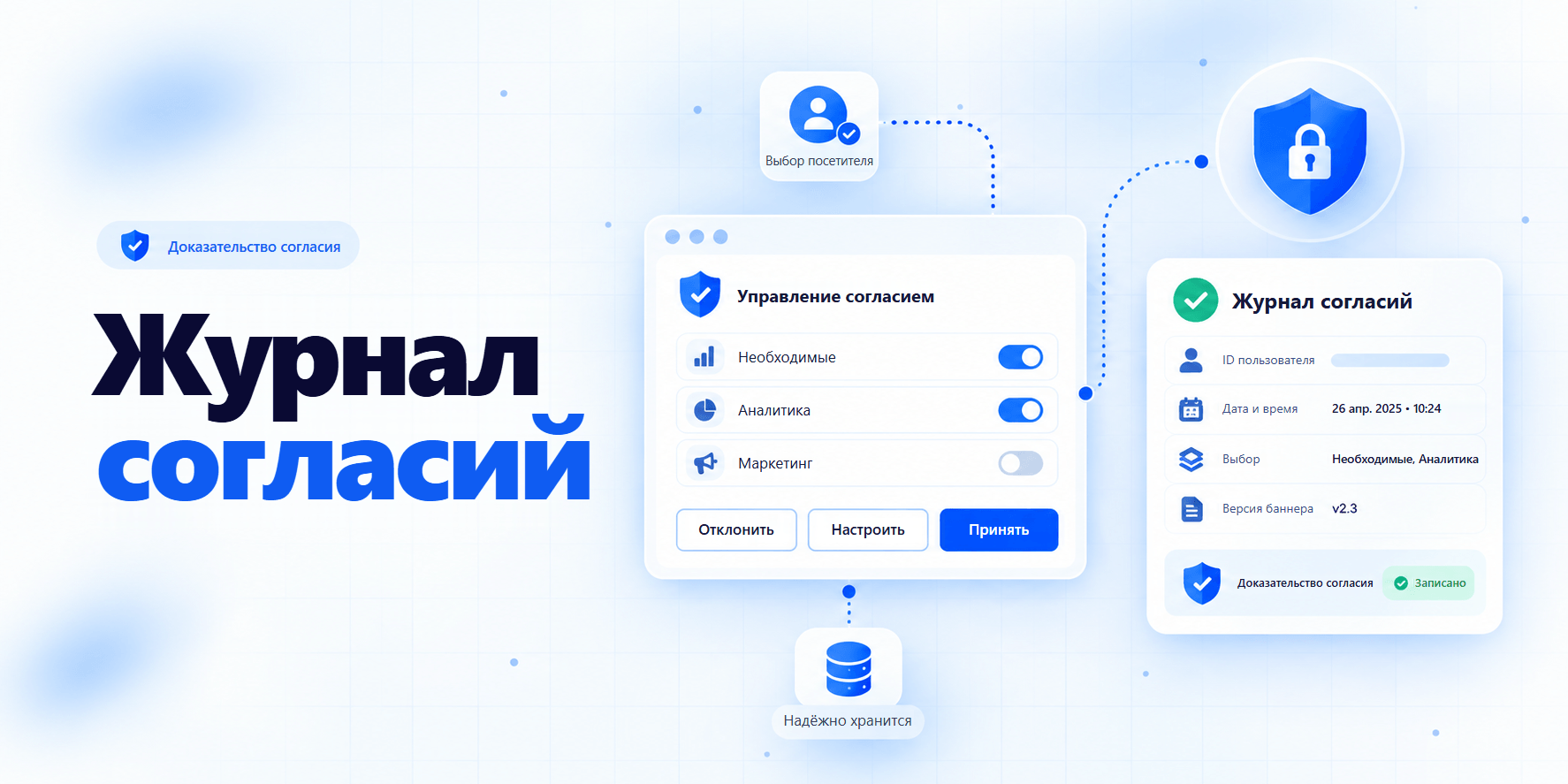 Журналирование согласий: выбор посетителя в баннере согласия записывается в журнал согласий с датой и временем, выбранными категориями и версией баннера как доказательство согласия.