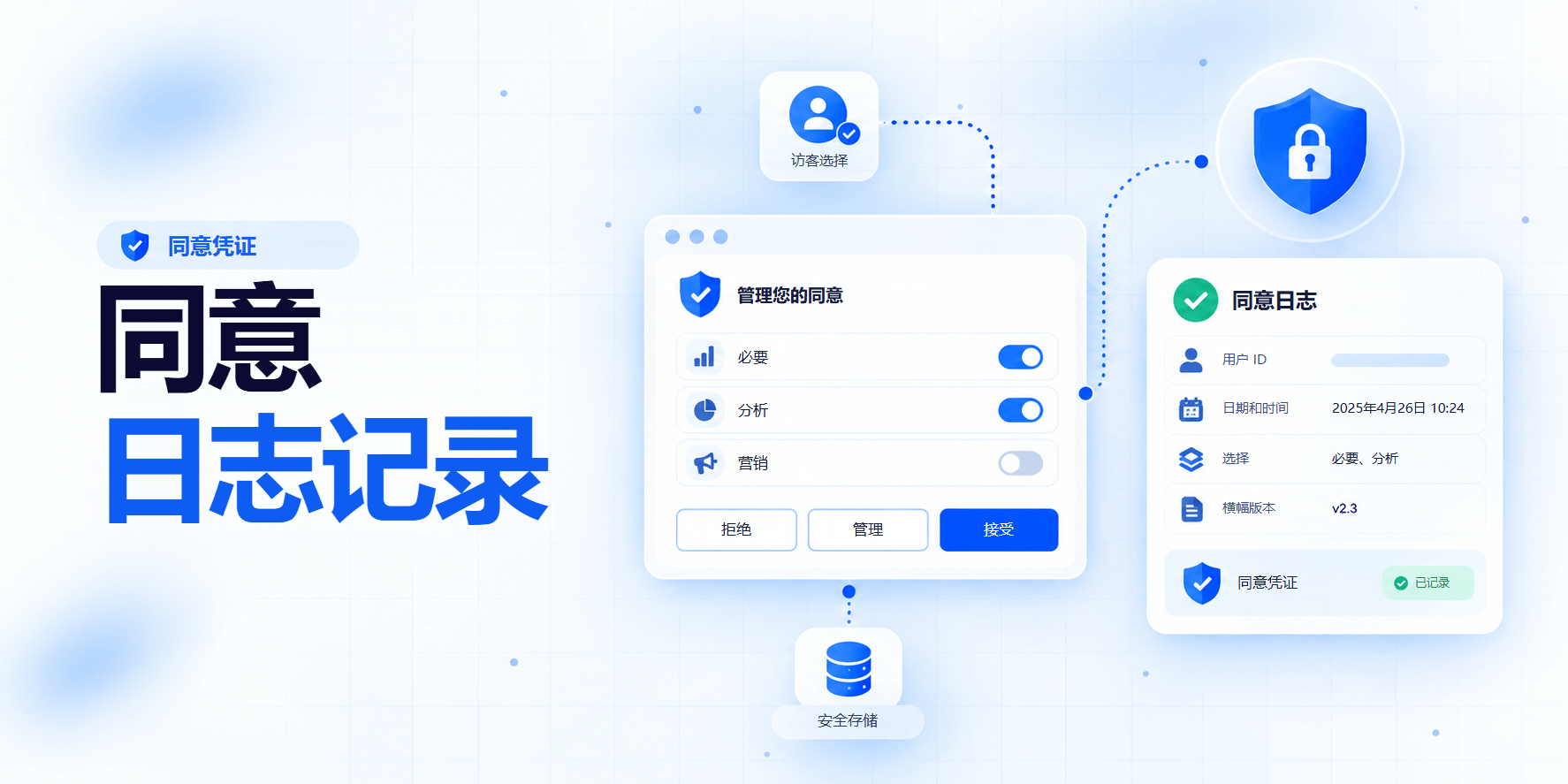 同意日志记录:访客在同意横幅中做出的选择,连同日期和时间、所选类别和横幅版本一起记录在同意日志中,作为同意凭证。