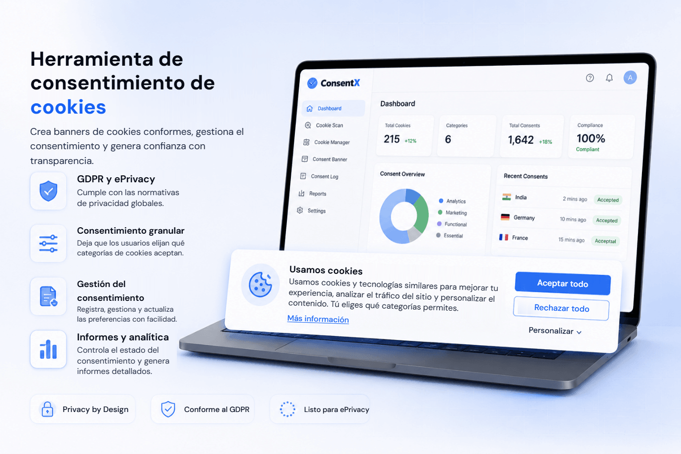 Una herramienta de consentimiento de cookies de ConsentX: un panel que muestra el total de cookies, las categorías, el total de consentimientos y una puntuación de cumplimiento junto a un banner de cookies con las opciones Aceptar todo, Rechazar todo y Personalizar, con llamadas sobre GDPR y ePrivacy, consentimiento granular, gestión del consentimiento e informes.