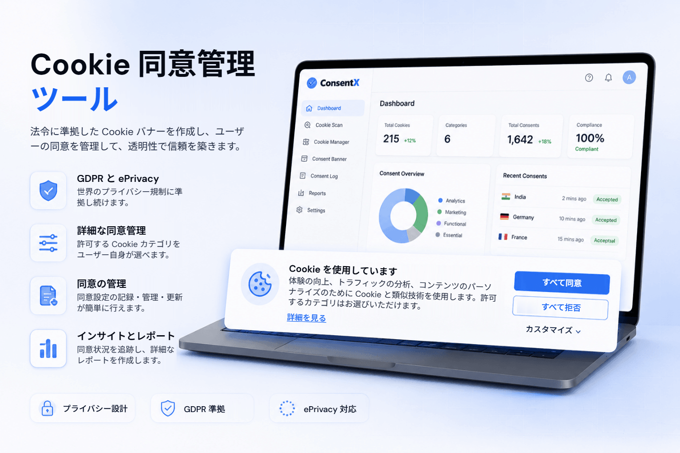 ConsentX の Cookie 同意ツール。Cookie 総数、カテゴリ、同意総数、コンプライアンススコアを表示するダッシュボードと、「すべて同意」「すべて拒否」「カスタマイズ」を提示する Cookie バナーが並び、GDPR と ePrivacy、細分化された同意、同意管理、レポーティングの説明が添えられている。