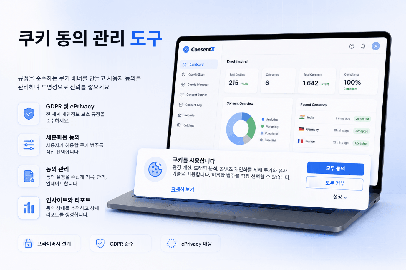 ConsentX 쿠키 동의 도구: 전체 쿠키 수, 카테고리, 전체 동의 건수, 컴플라이언스 점수를 보여주는 대시보드와 모두 수락, 모두 거부, 맞춤 설정을 제공하는 쿠키 배너가 나란히 있으며 GDPR과 ePrivacy, 세분화된 동의, 동의 관리, 리포팅에 대한 설명이 표시되어 있습니다.