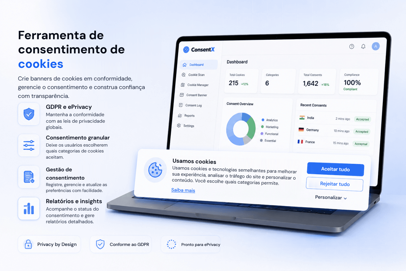 Uma ferramenta de consentimento de cookies da ConsentX: um painel mostrando total de cookies, categorias, total de consentimentos e uma pontuação de conformidade ao lado de um banner de cookies que oferece Aceitar tudo, Recusar tudo e Personalizar, com destaques para GDPR e ePrivacy, consentimento granular, gestão de consentimento e relatórios.