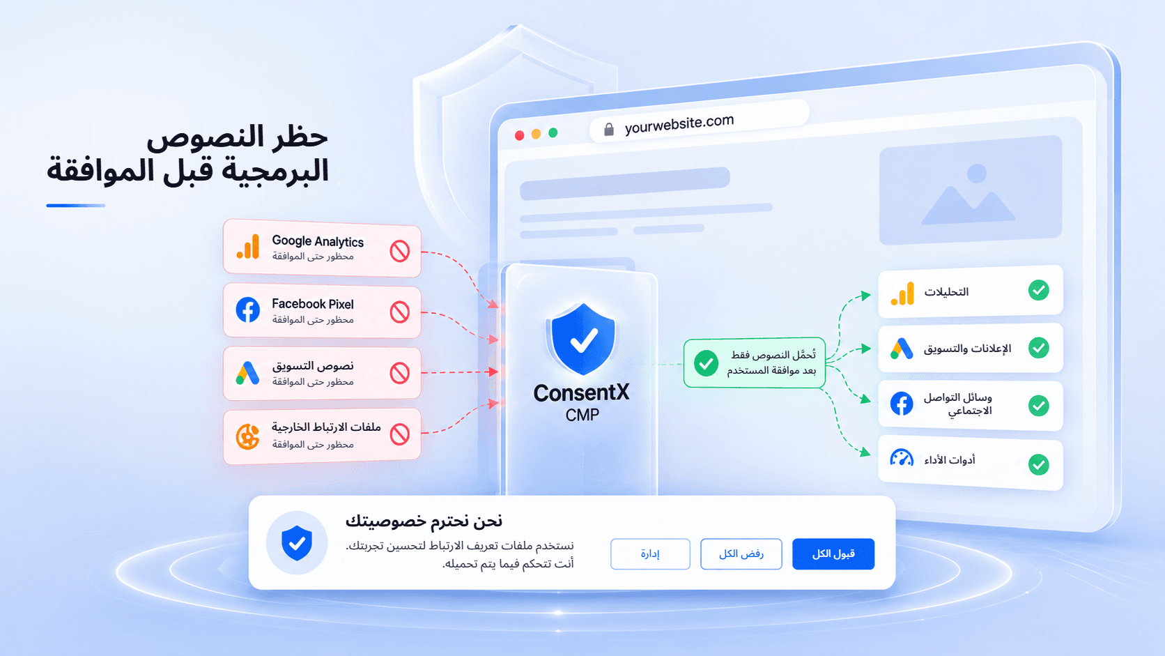 الحظر المسبق للنصوص البرمجية من ConsentX للامتثال للخصوصية