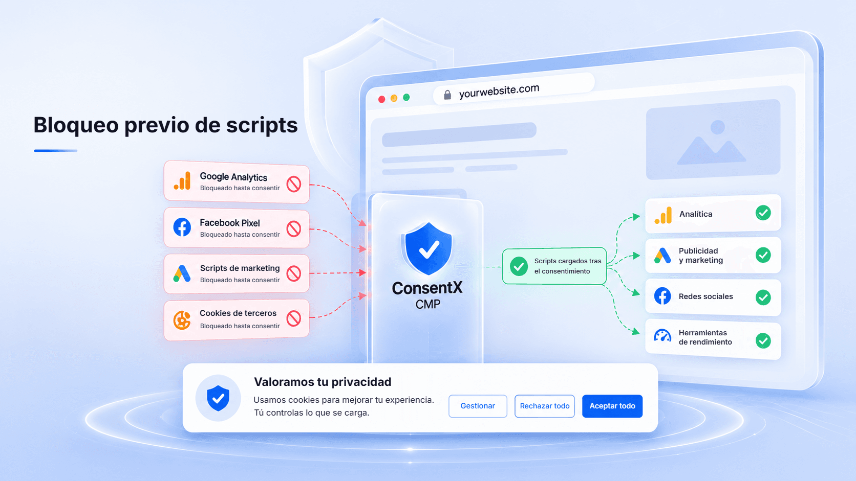 Bloqueo previo de scripts de ConsentX para el cumplimiento de la privacidad