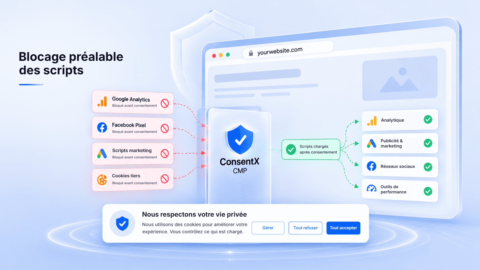Blocage préalable des scripts ConsentX pour la conformité en matière de confidentialité