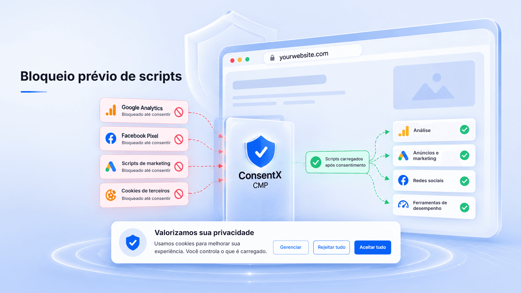 Bloqueio prévio de scripts da ConsentX para conformidade com a privacidade