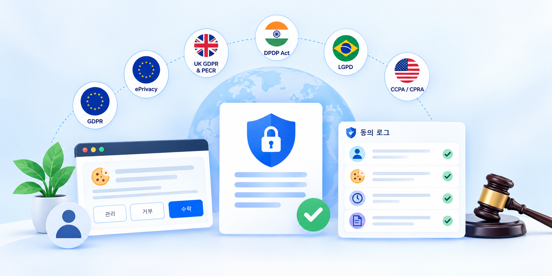 동의 기록과 관련된 개인정보 보호법인 GDPR, ePrivacy, UK GDPR 및 PECR, DPDP Act, LGPD, CCPA/CPRA를 쿠키 배너 및 동의 로그와 함께 보여 주는 그림.