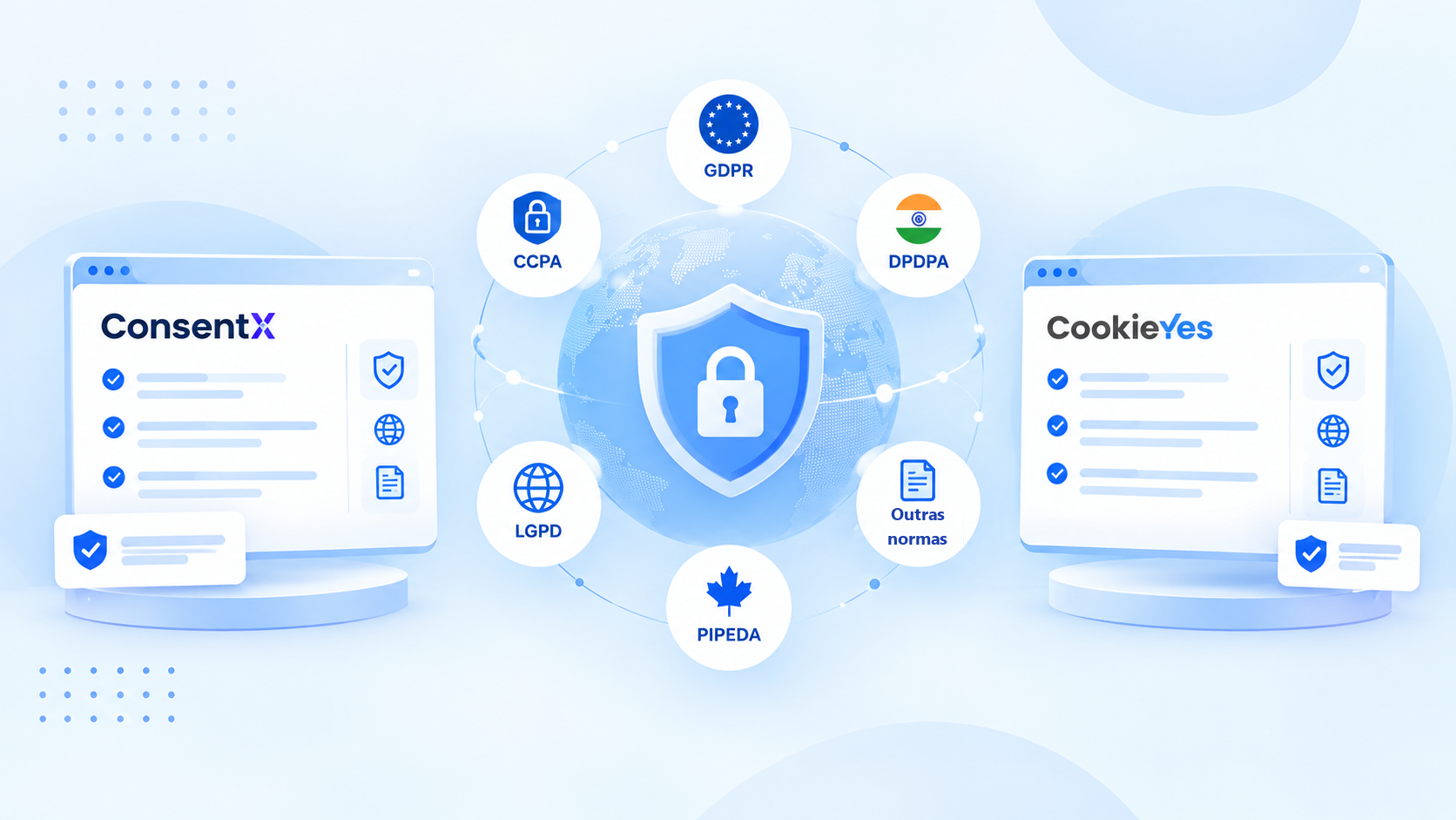 Cobertura de conformidade com a privacidade da ConsentX e da CookieYes: um globo e um escudo com cadeado cercados por GDPR, CCPA, DPDPA, LGPD, PIPEDA e outras regulamentações, entre os painéis da ConsentX e da CookieYes.