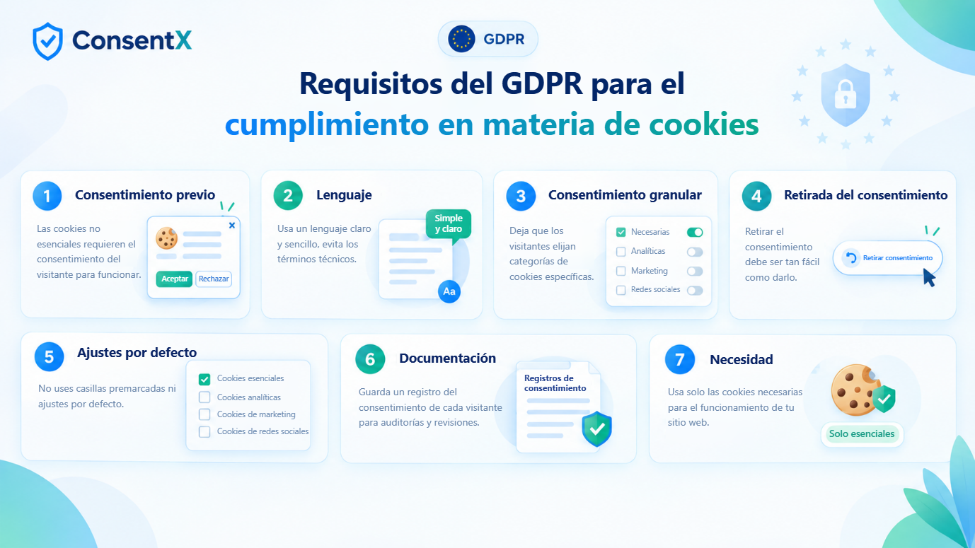 Los siete requisitos del GDPR para el cumplimiento en materia de cookies: consentimiento previo, lenguaje claro y sencillo, consentimiento granular, retirada del consentimiento, ausencia de casillas premarcadas por defecto, documentación de cada consentimiento y necesidad.