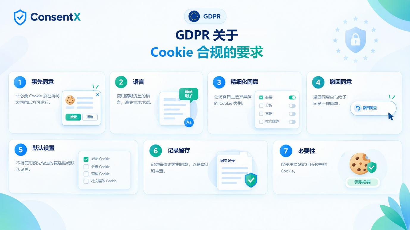 GDPR 对 Cookie 合规的七项要求:事先同意、清晰浅显的语言、精细化同意、撤回同意、不得使用预先勾选的默认设置、记录每一次同意,以及必要性。