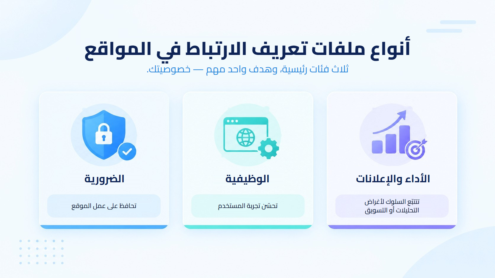أنواع ملفات تعريف الارتباط على المواقع: ملفات تعريف الارتباط الضرورية تُبقي الموقع يعمل، وملفات تعريف الارتباط الوظيفية تحسّن تجربة المستخدم، وملفات تعريف الارتباط الخاصة بالأداء والإعلان تتتبع السلوك لأغراض التحليلات أو التسويق.