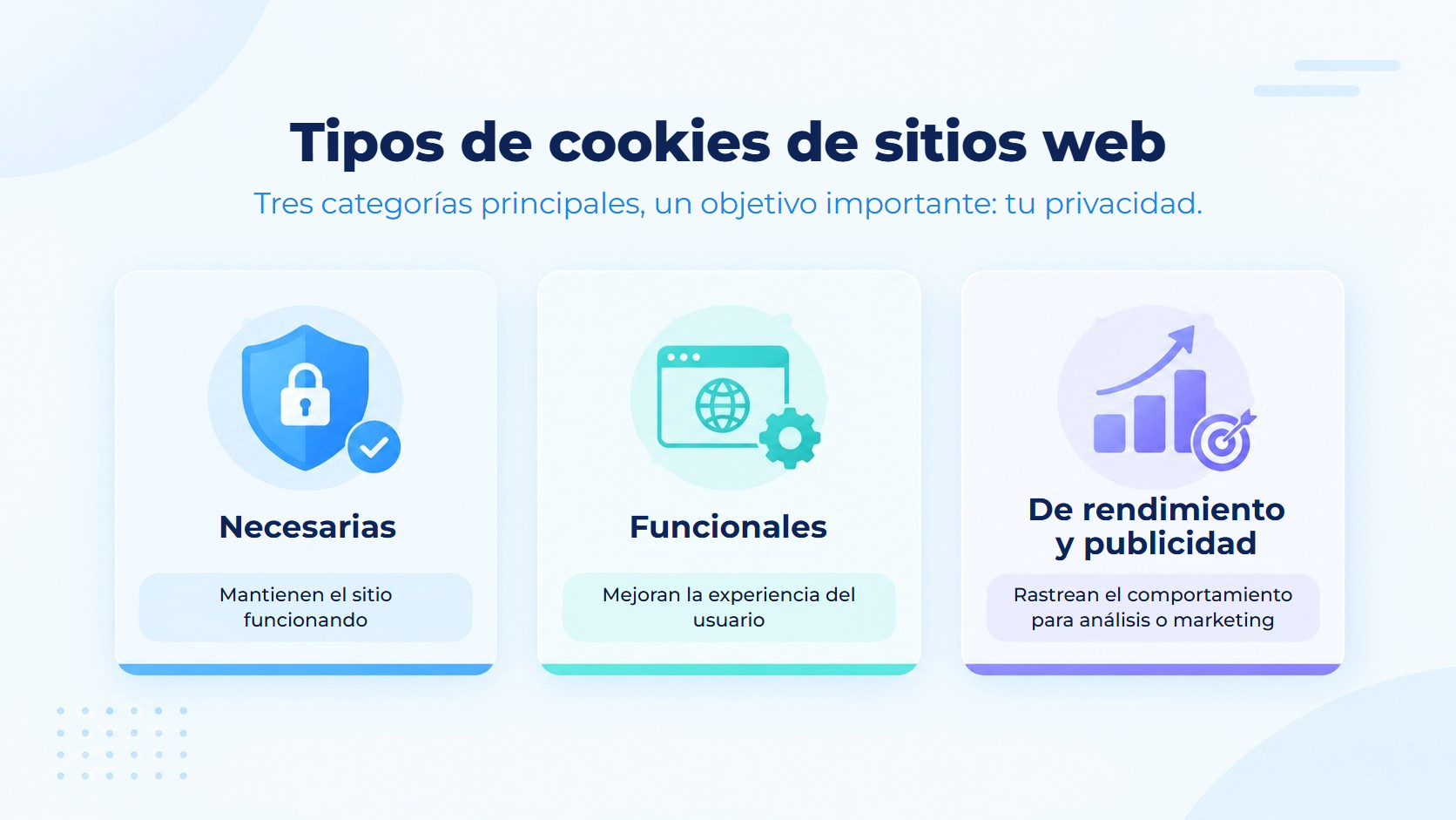 Tipos de cookies de un sitio web: las cookies necesarias mantienen el sitio operativo, las cookies funcionales mejoran la experiencia de usuario y las cookies de rendimiento y publicidad rastrean el comportamiento con fines de análisis o marketing.