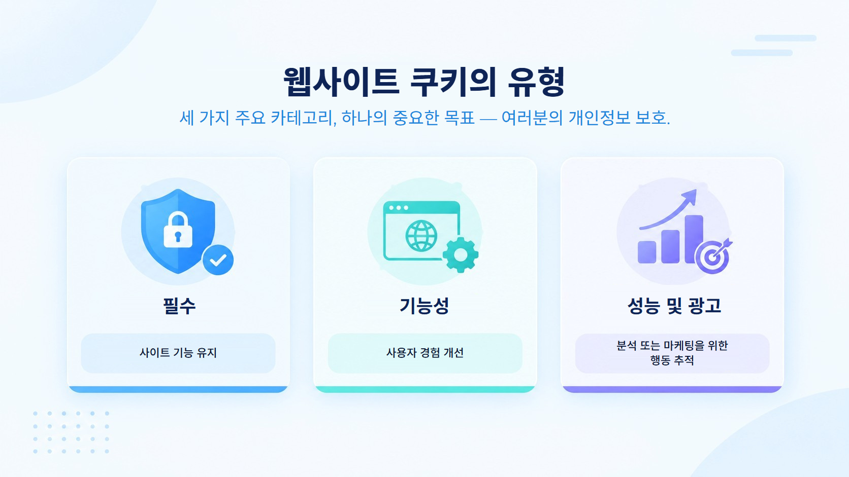 웹사이트 쿠키의 유형: 필수 쿠키는 사이트가 작동하도록 유지하고, 기능 쿠키는 사용자 경험을 개선하며, 성능 및 광고 쿠키는 분석이나 마케팅을 위해 행동을 추적합니다.