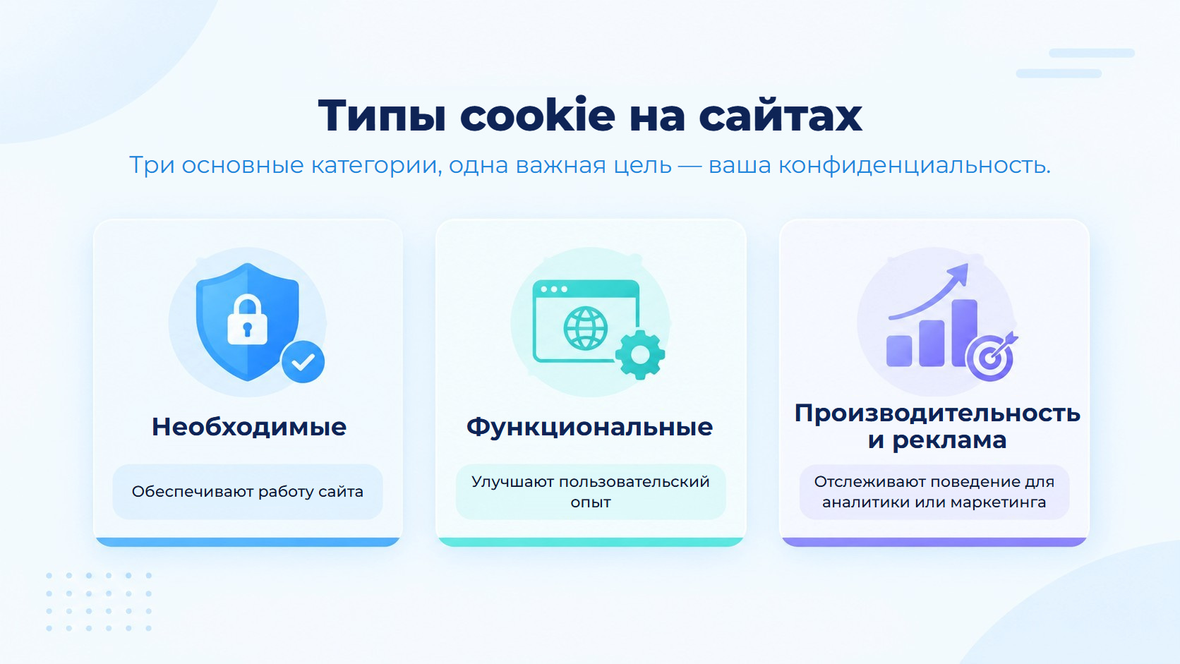 Типы cookie на сайте: необходимые cookie поддерживают работу сайта, функциональные cookie улучшают пользовательский опыт, а cookie производительности и рекламы отслеживают поведение для аналитики или маркетинга.