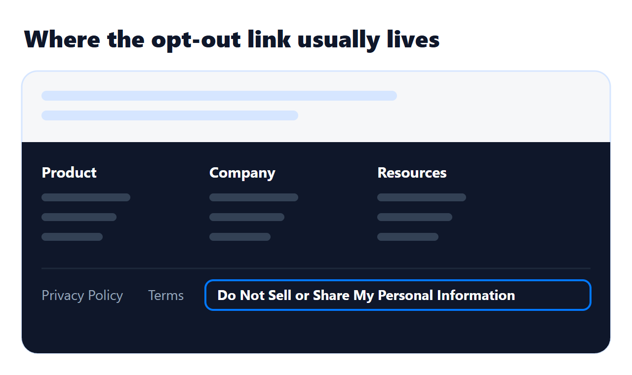 Website footer showing a 'Do Not Sell or Share My Personal Information' link